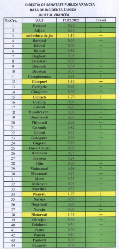 rata 17.02 1