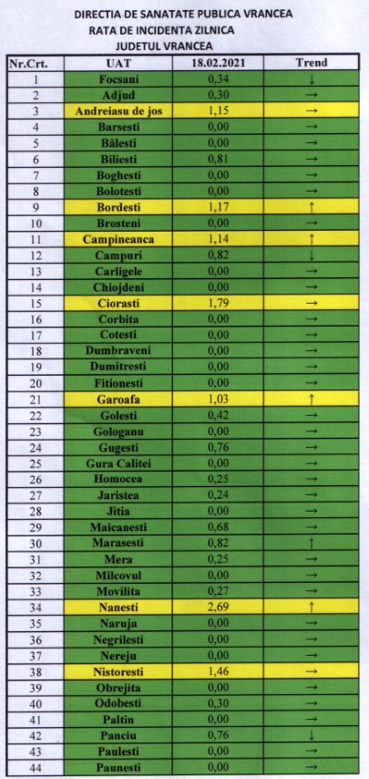 rata 18.02 1