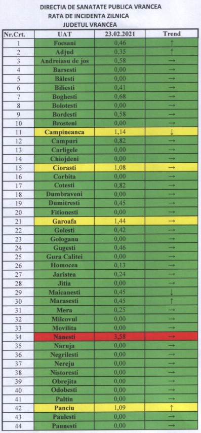 rata 23.02 1