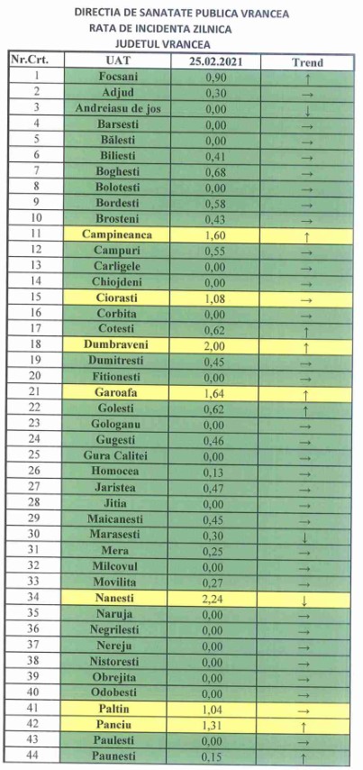 rata 25.02 1