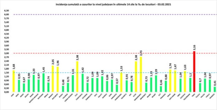 rata 3.02