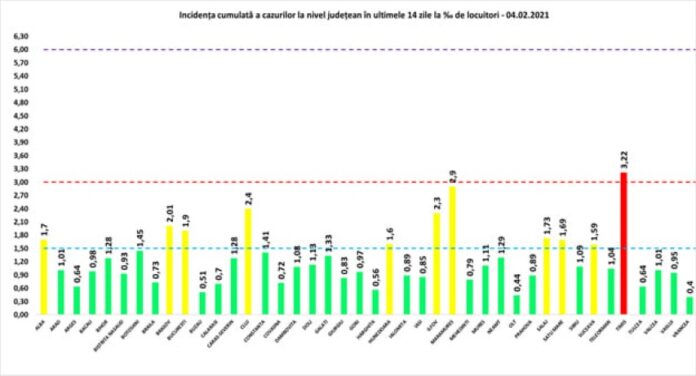 rata 4.01