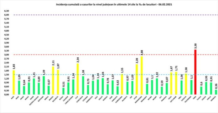 rata 6.02