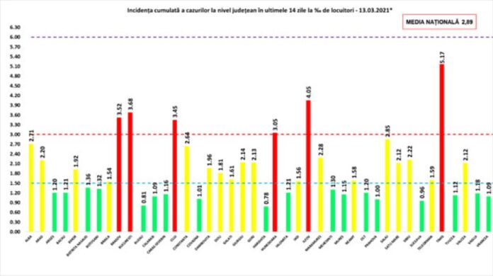 rata 13.03 1