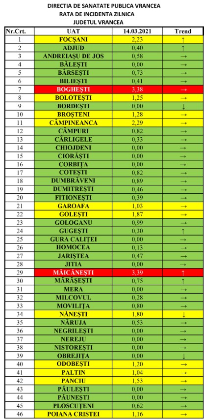 rata 14.03 1