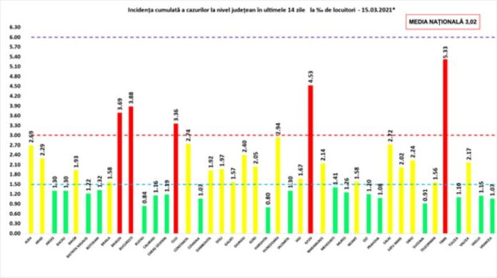 rata 15.03 1