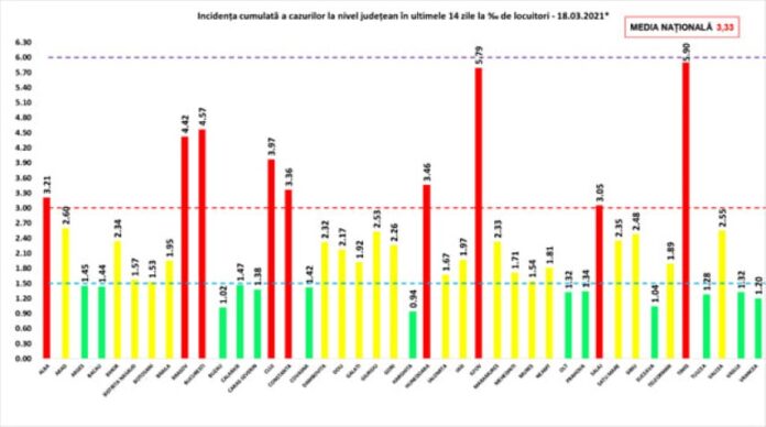 rata 18.03 1