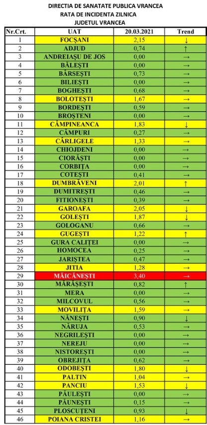 rata 20.03 1