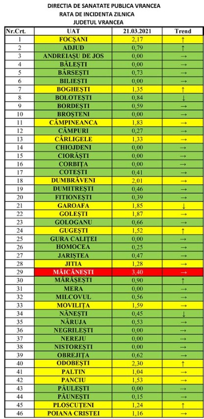 rata 21.03 1