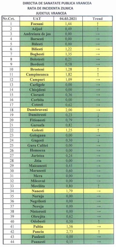 rata 4.03 1