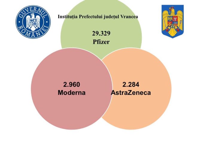vaccinari