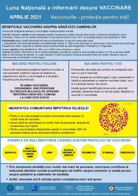 Poster_Beneficii_Vaccinare_2021