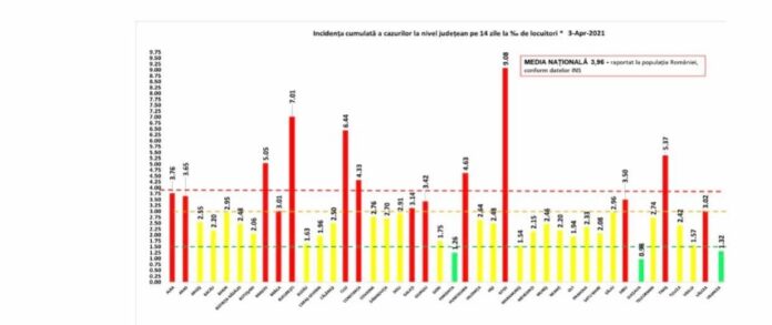 rata 3.04 3