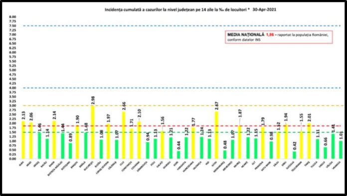 rata 30.04 1