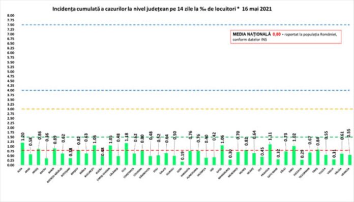 rata 16.05 1