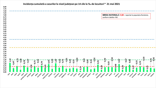 rata 21.05 1