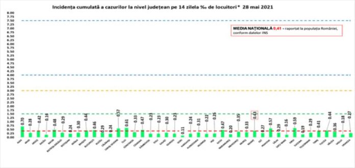 rata 28.05 1