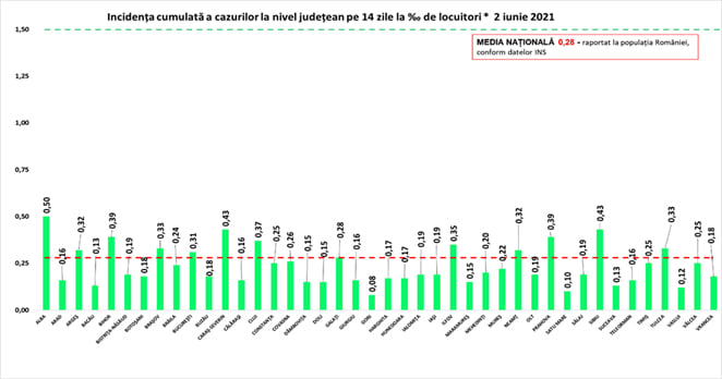 rata 2.06 1
