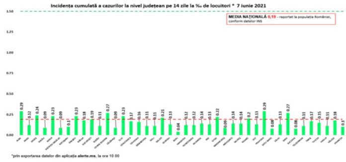 rata 7.06 1