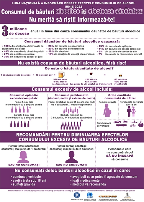 Poster alcool 2022