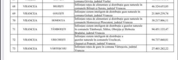 gaze proiecte aprobate