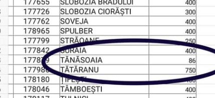 Tanasoia