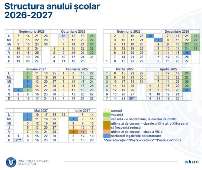 structura an scolar