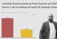 Firmă din Adjud conectată ”direct” la afaceri cu Poliția, Jandarmeria și Armata