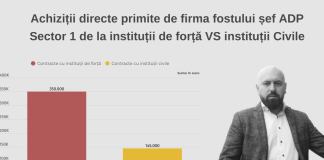 Firmă din Adjud conectată ”direct” la afaceri cu Poliția, Jandarmeria și Armata